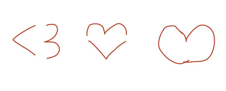 WHAT DOES 3 MEAN visual data 3