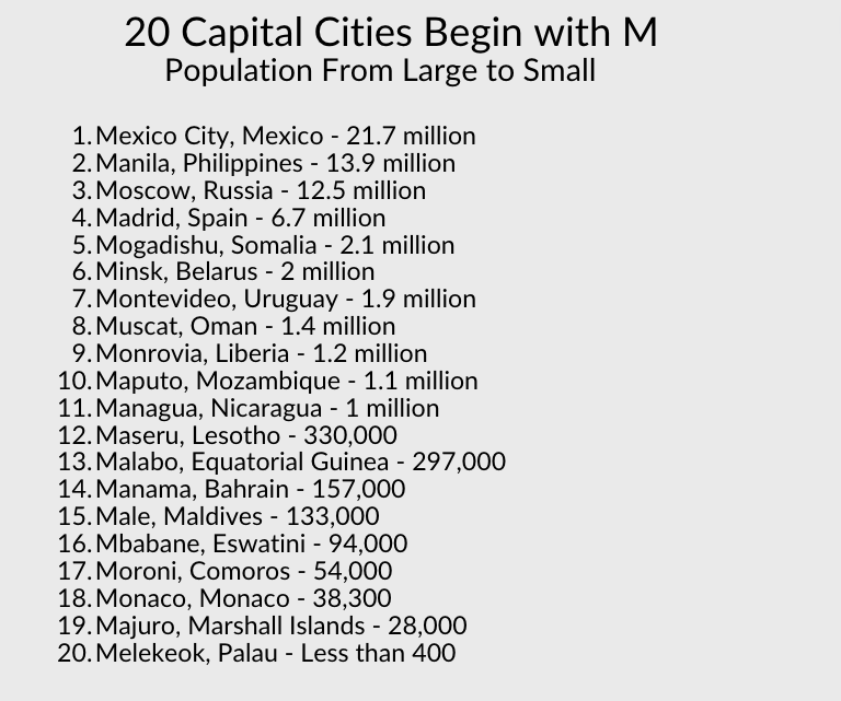20 Capital Cities that Begins with M (Population From Large to Small)